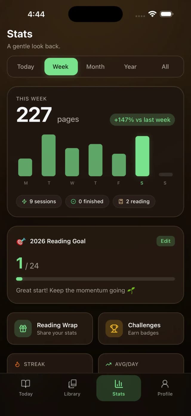 ReadBrew stats screen showing weekly reading chart, pages read, and reading goals